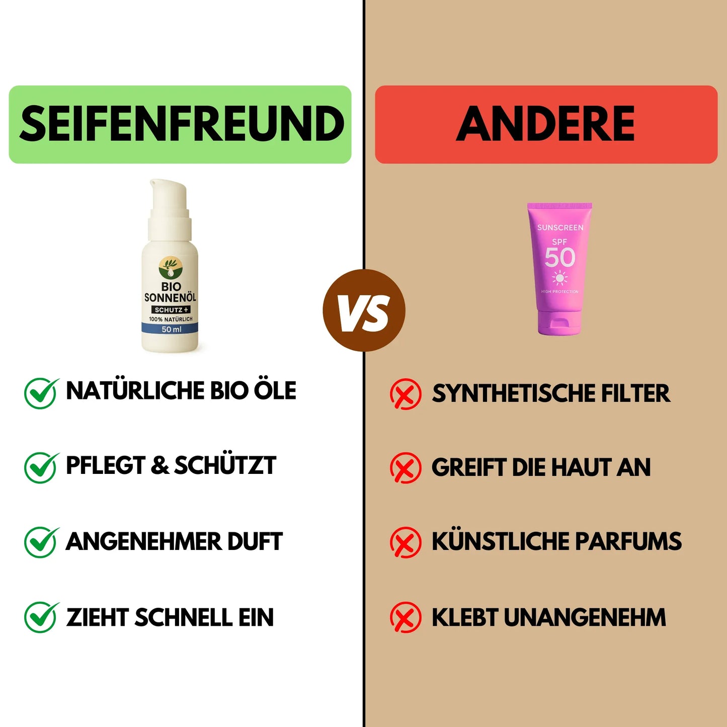 Premium BIO Sonnenöl Schutz+