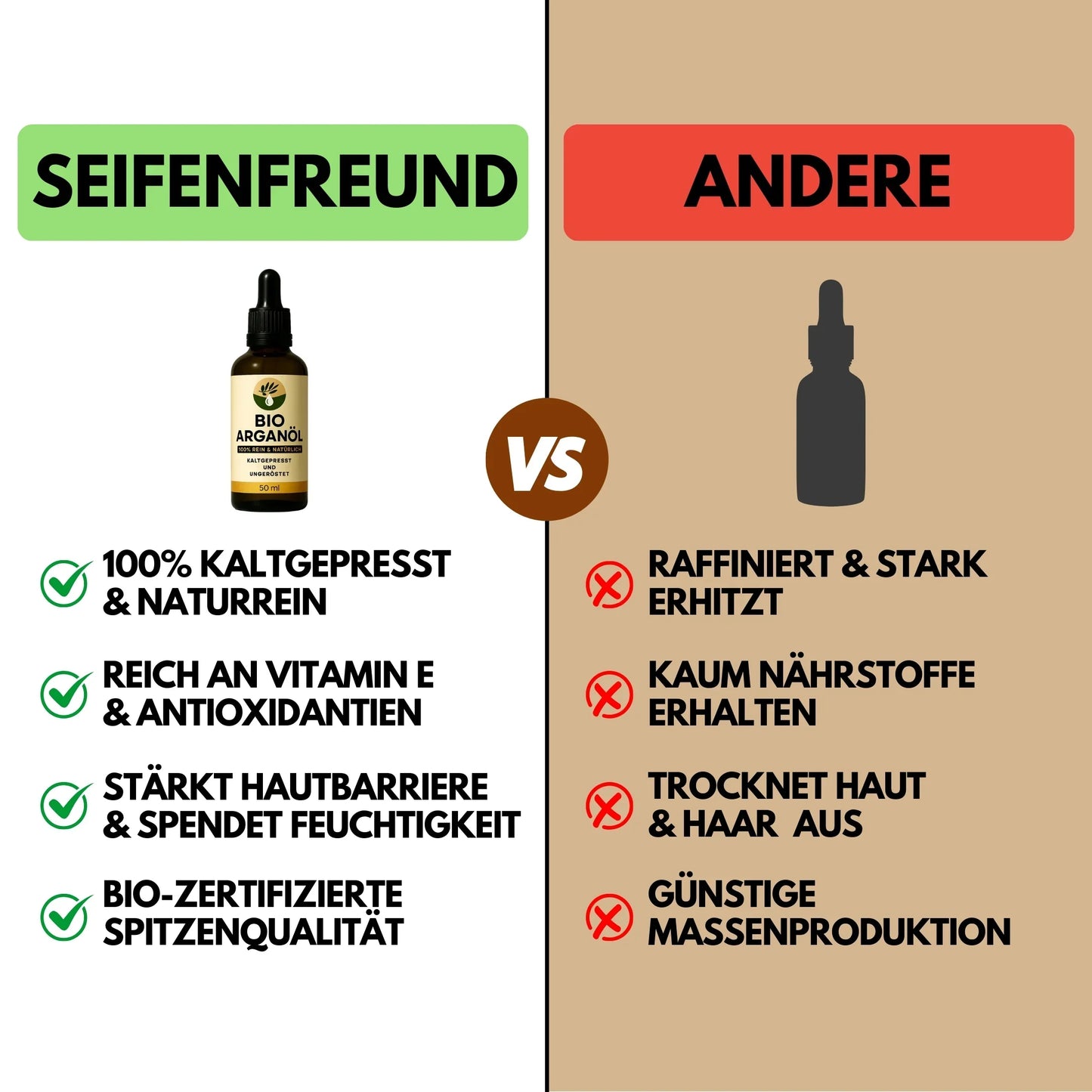 Premium BIO Arganöl