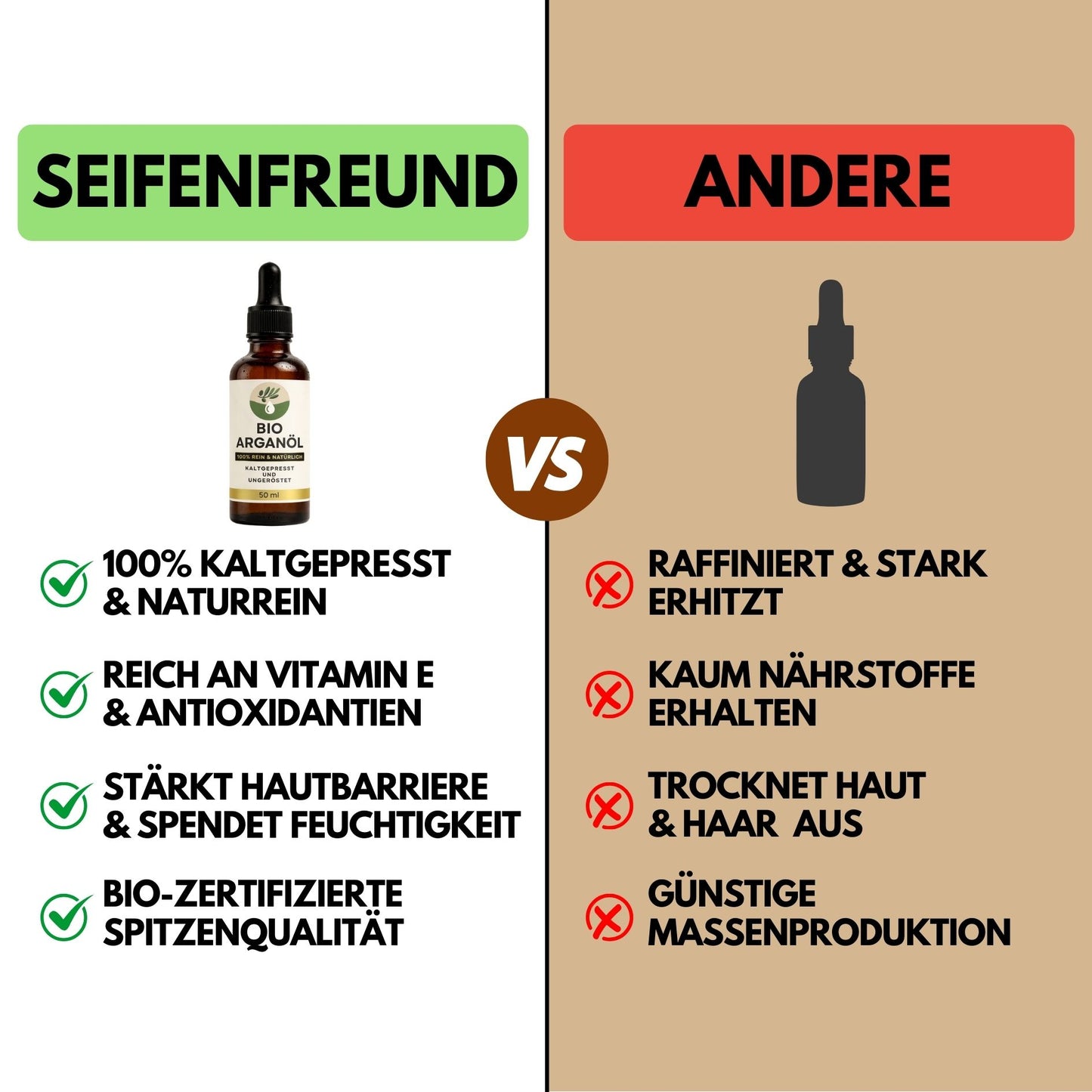 Premium BIO Arganöl