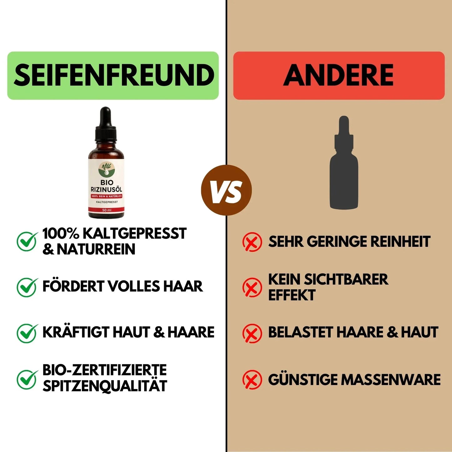 Premium BIO Rizinusöl