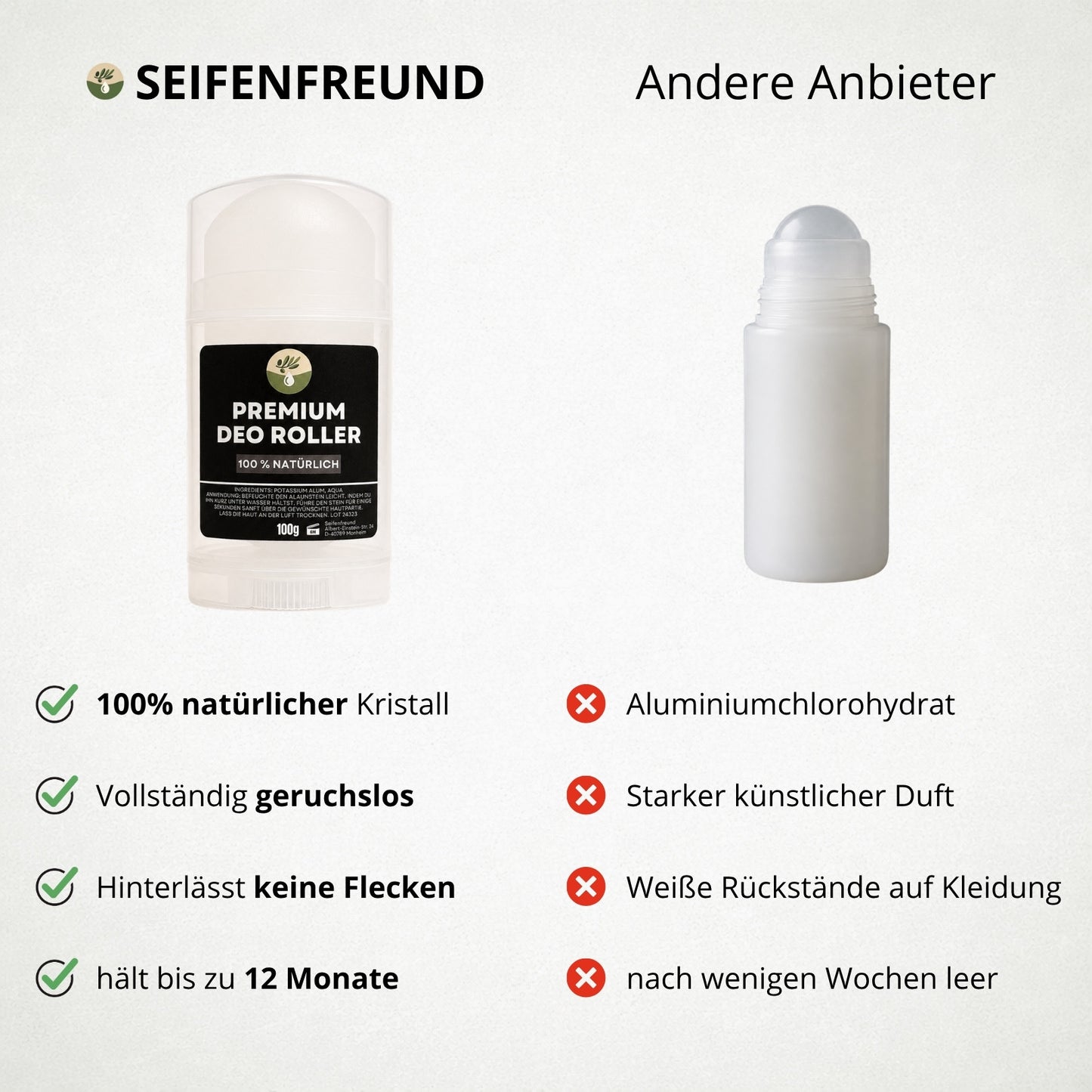 Premium Natural Deo Roller