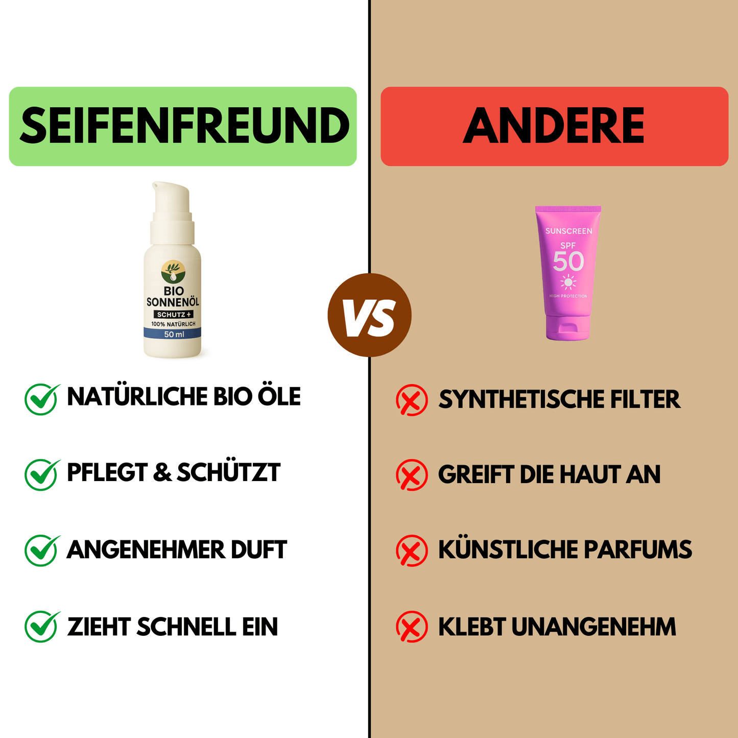 Premium BIO Sonnenöl Schutz+