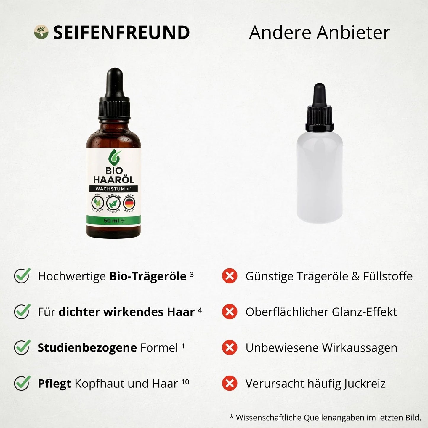 Premium BIO Haaröl Wachstum+