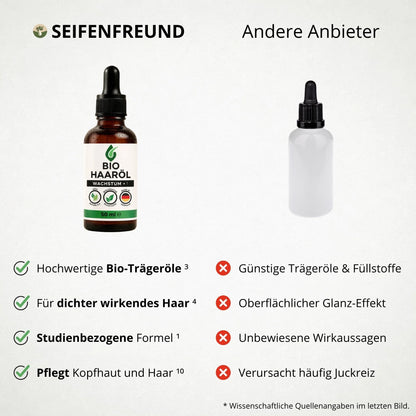 Premium BIO Haaröl Wachstum+
