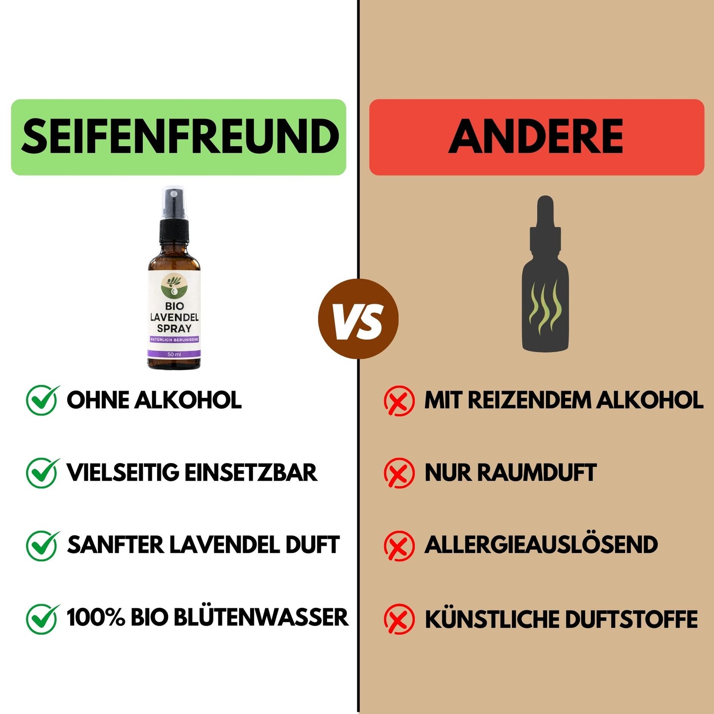 Premium BIO Lavendelwasser Spray