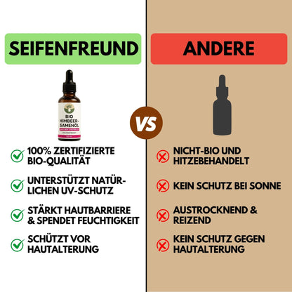 Premium BIO Himbeersamenöl