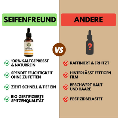 Premium BIO Jojobaöl