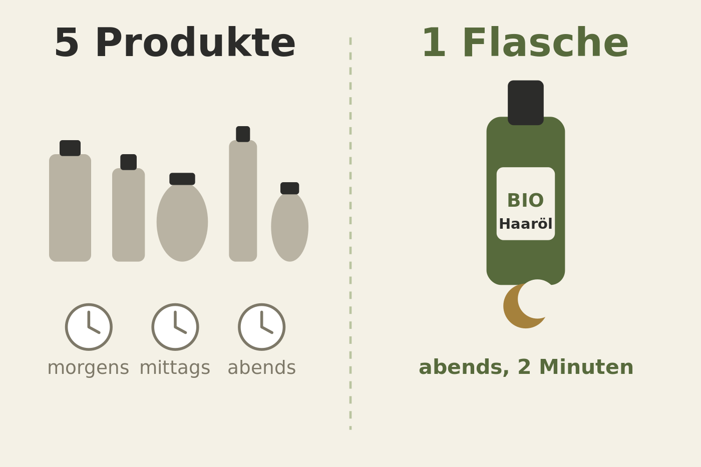 Grafik: links fünf Produkte und drei Uhrzeiten, rechts eine Flasche und ein Abend
